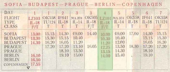 Letový poriadok TABSO. Zdroj: Balkan Bulgarian Airlines - TABSO - BVS - Bulgarshe Vazdusne Sobstenie [online]. Dostupné na: https://www.timetableimages.com/ttimages/lz.htm [cit. 2025-03-29].