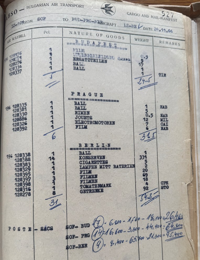 Zoznam nákladu a pošty. Zdroj: Archív bezpečnostních složek ČR.